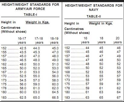 Height And Weight Limit To Enter Nda