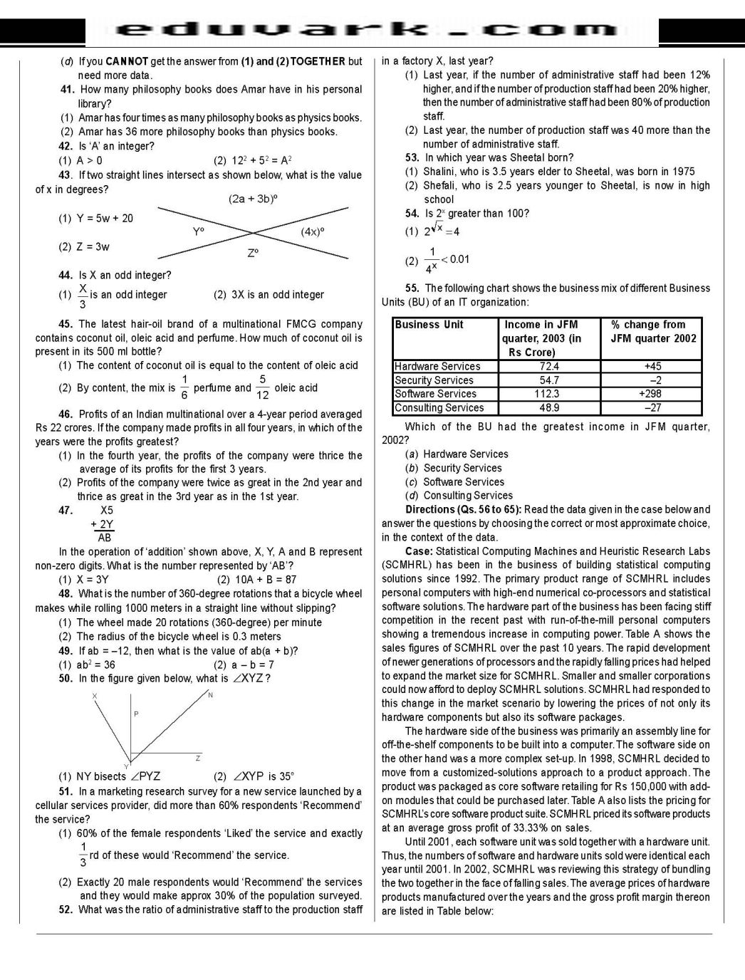 symbiosis-national-aptitude-test-previous-year-question-papers-in-pdf-format-2023-2024-eduvark