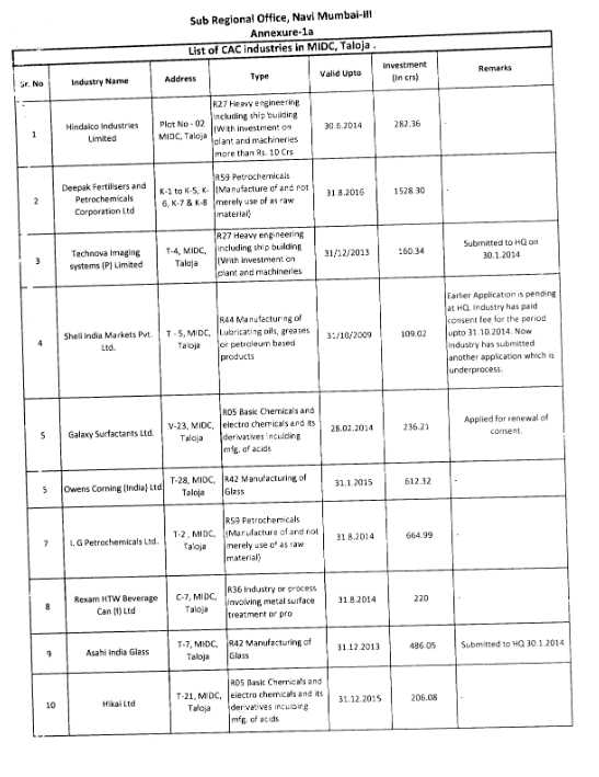 Ranjangaon Midc Company List PDF