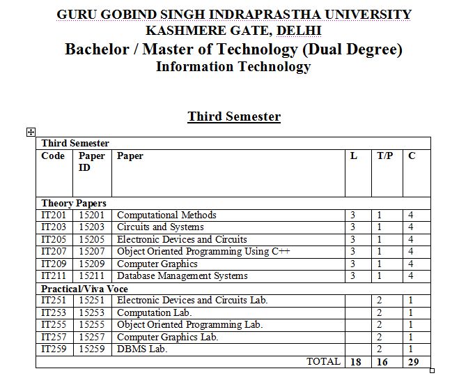 Fee Structure For Ip University M Tech It Weekend 21 22 Eduvark