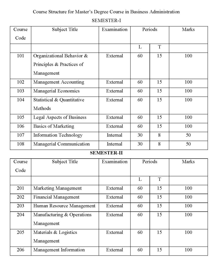 Pune University MBA course syllabus 2023 2024 EduVark