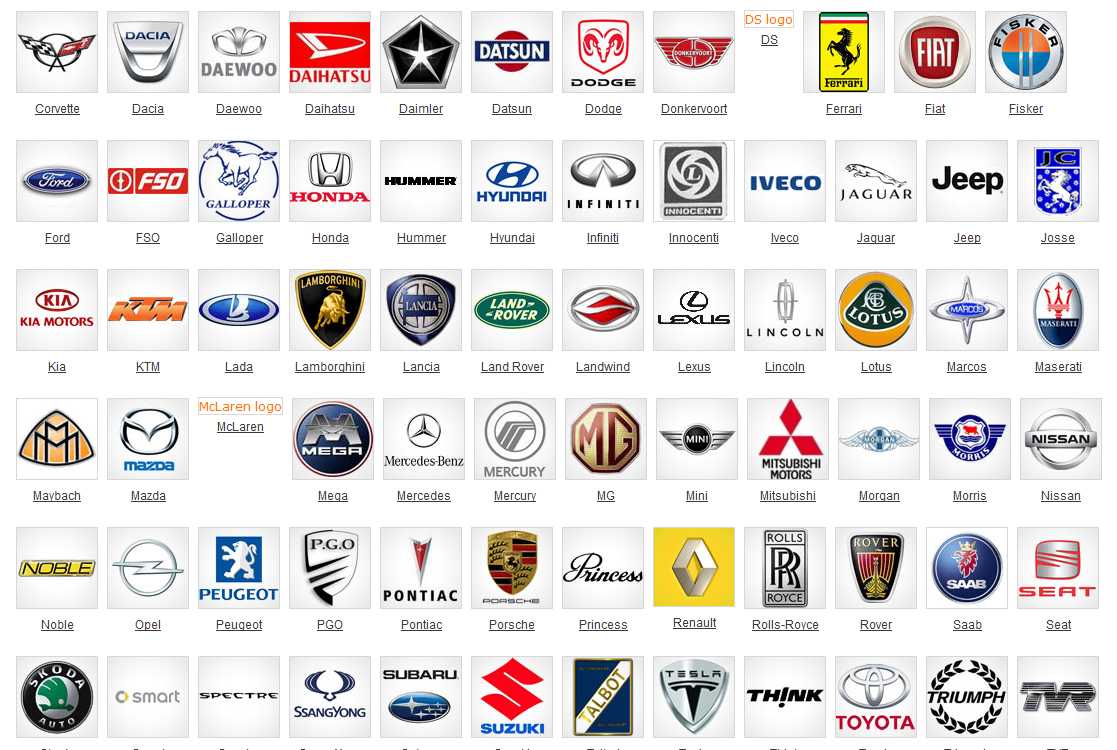 Types Of Cars Brands 