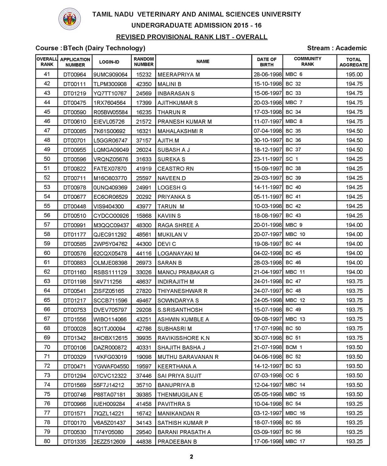 Tamil Nadu Veterinary and Animal Sciences University Rank List - 2022 2023  EduVark