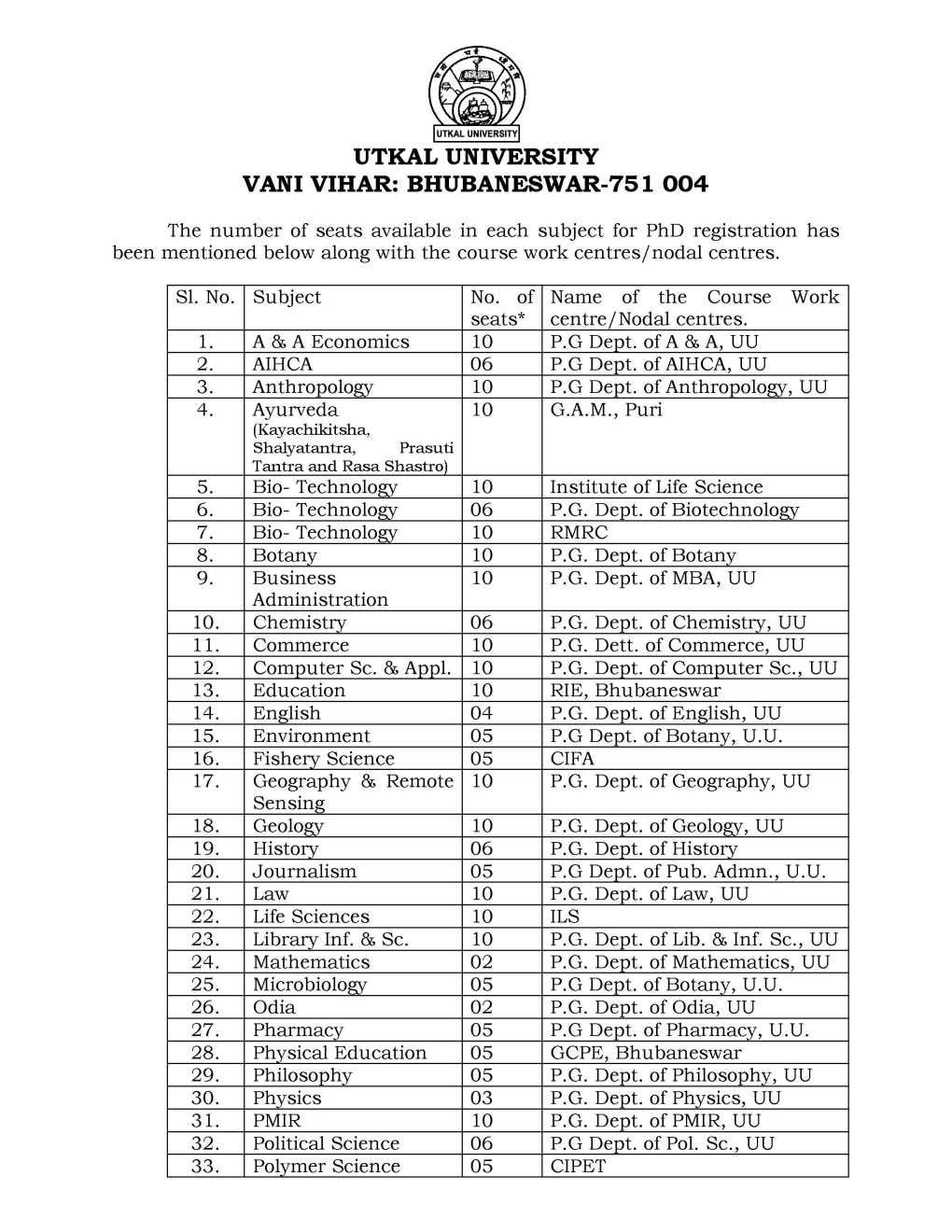Utkal University Vani Vihar Application Form 5 