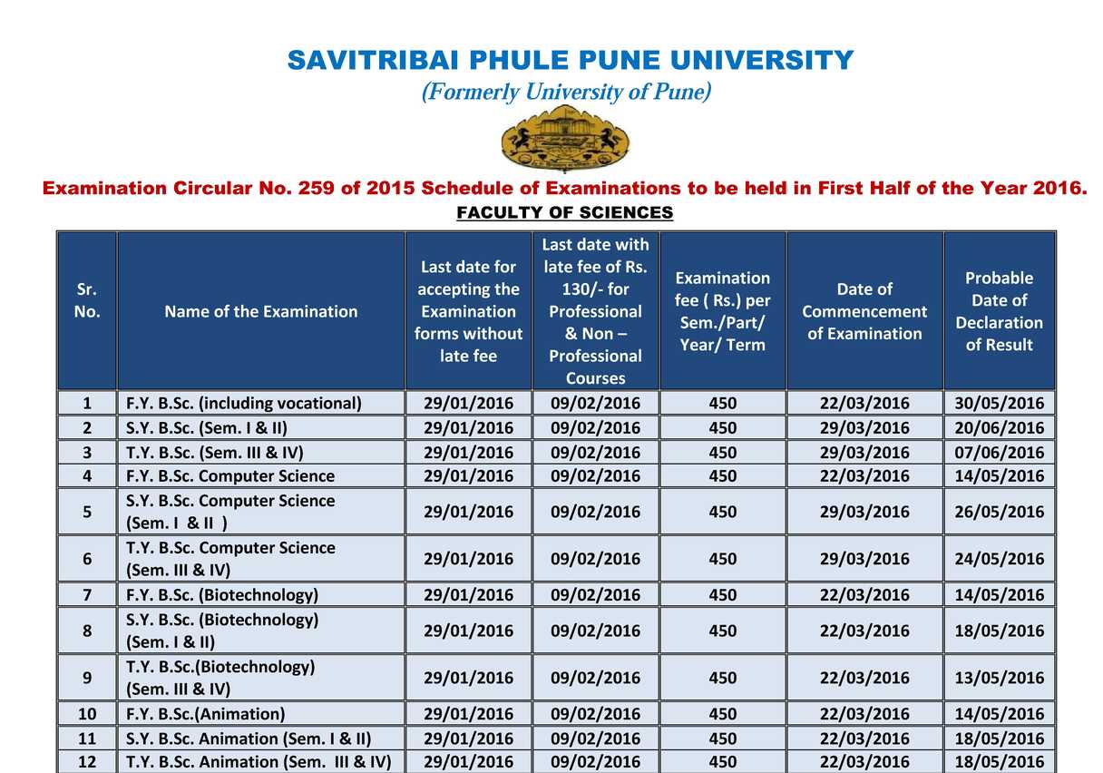 Pune University BSC Exam Timetable 2023 2024 EduVark