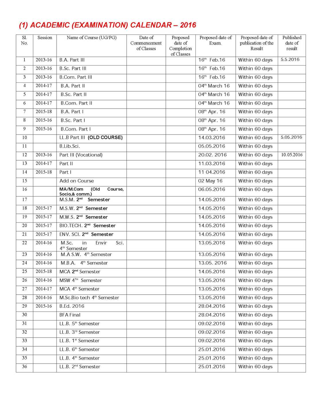 Academic Calendar of Patna University 2023 2024 EduVark