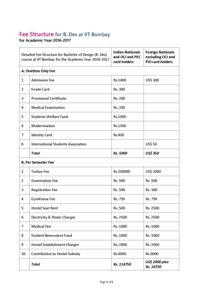 fee structure for phd in mumbai university