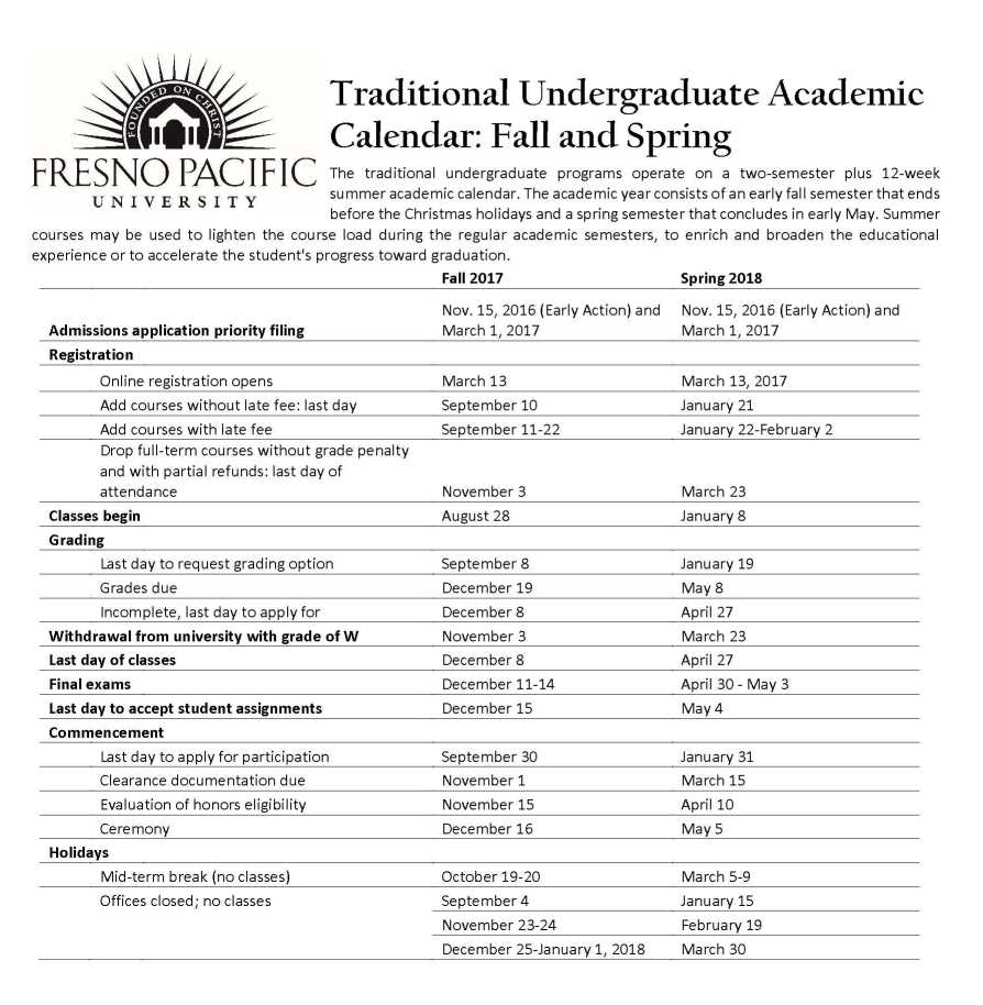 Fresno Pacific University Current Students 2022 2023 EduVark