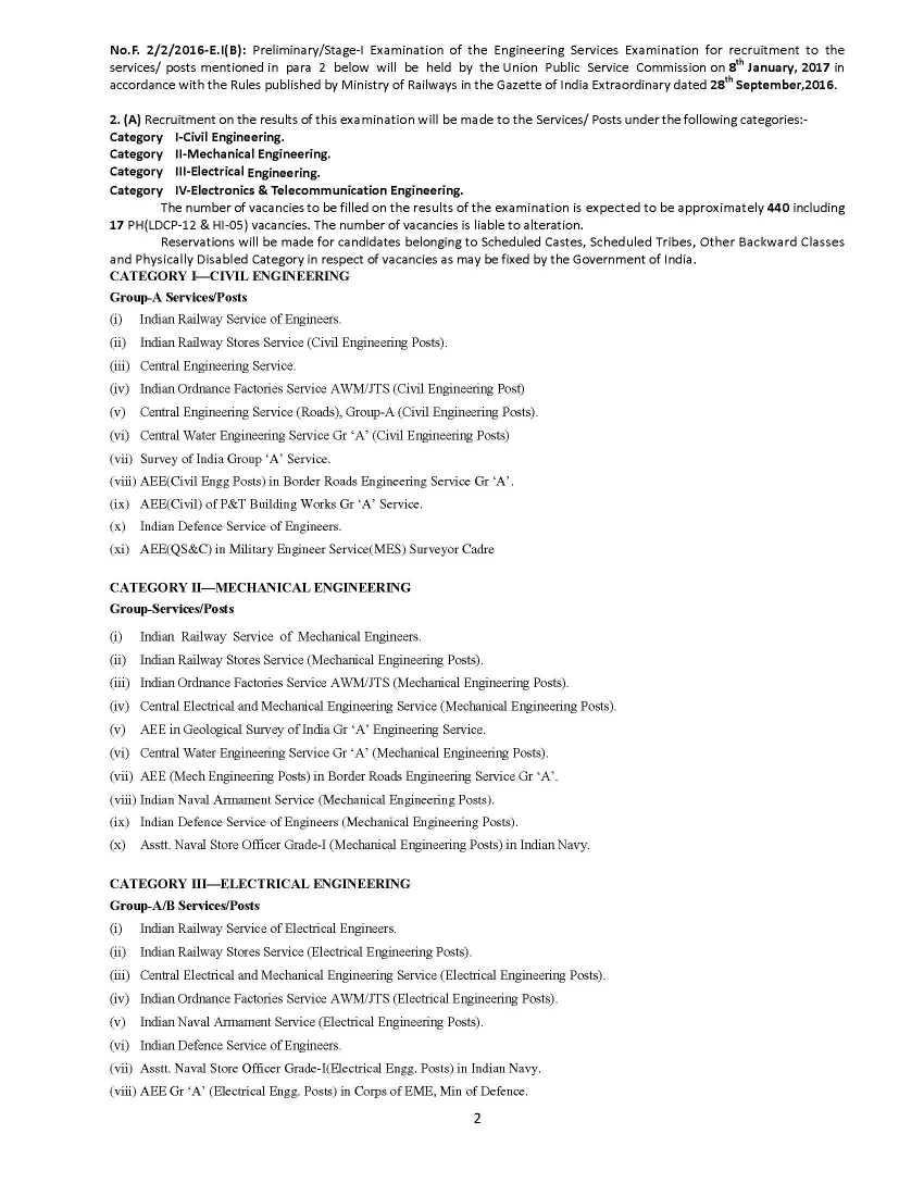 UPSC Full Syllabus PDF 2023 2024 EduVark