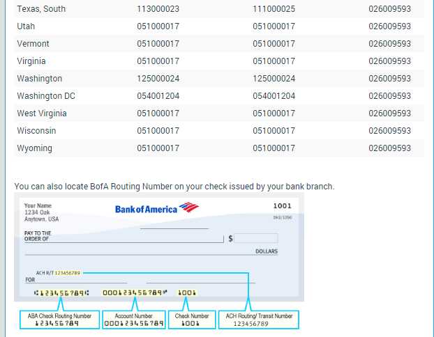 wire transfer bank of america routing number