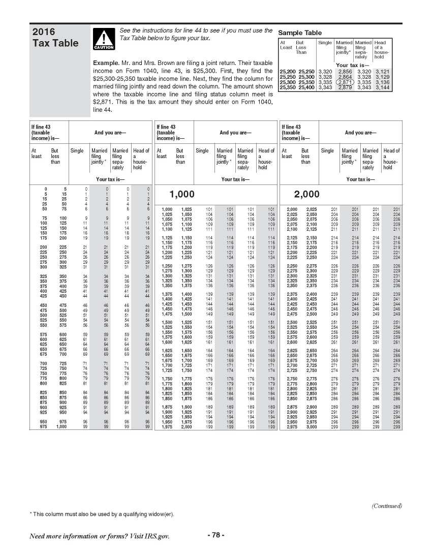 IRS EZ Tax Table 2 