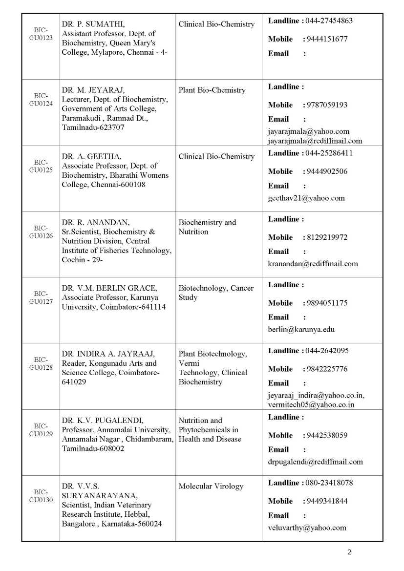guide list for phd in bharathiar university