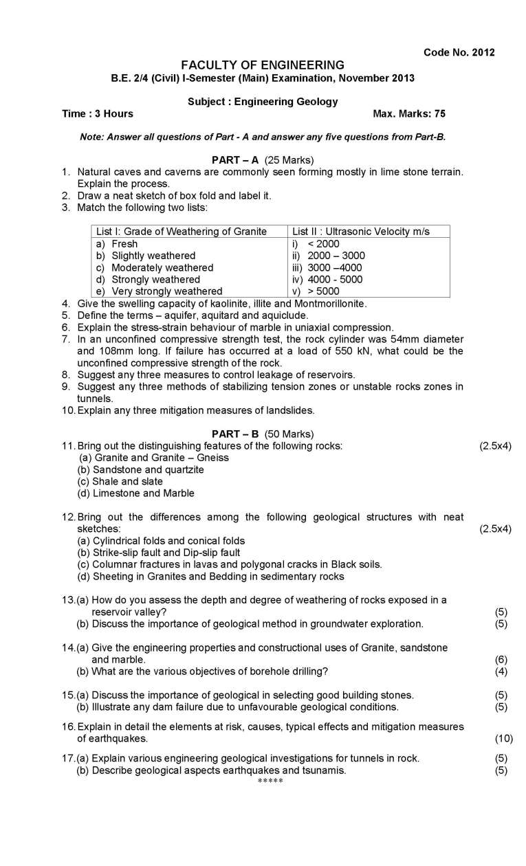 assignment question paper 2023